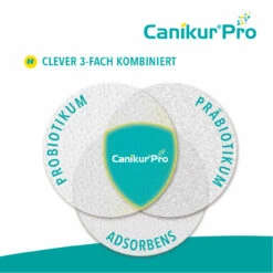 Boehringer Ingelheim Canikur Pro Hund & Katze 8 Boehringer Ingelheim Canikur Pro Hund & Katze -Virbac Store canikur pro paste hund katze bei akutem durchfall4
