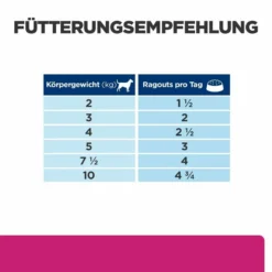 Hill's Gastrointestinal Biome Ragout Nassfutter Für Hunde -Virbac Store hills gastrointestinal biome ragout nass hund3
