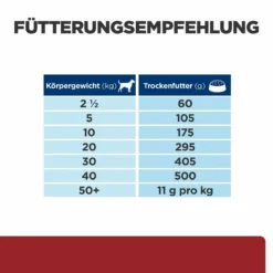 Hill's I/d Trockenfutter Für Hunde -Virbac Store hills i d trocken hund4