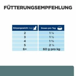 Hill's W/d Nassfutter Für Katzen 6 Hill's W/d Nassfutter Für Katzen -Virbac Store hills w d nass katze3