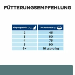Hill's W/d Trockenfutter Für Katzen -Virbac Store hills w d trocken katze4