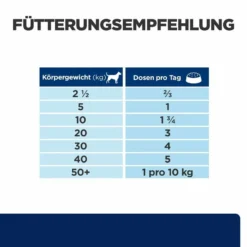 Hill's Z/d Nassfutter Für Hunde -Virbac Store hills z d nass hund3