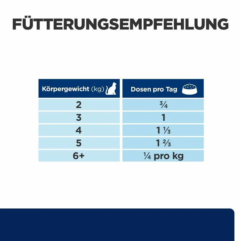 Hill's Z/d Nassfutter Für Katzen 3 Hill's Z/d Nassfutter Für Katzen – Bild 3