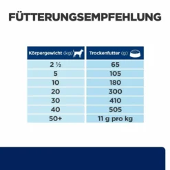 Hill's Z/d Trockenfutter Für Hunde -Virbac Store hills z d trocken hund4