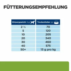 Hill's Metabolic Trockenfutter Für Hunde -Virbac Store mills metabolic trocken hund4