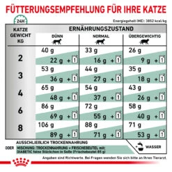 Royal Canin Diabetic Trockenfutter Für Katzen -Virbac Store royal canin diabetic trocken katze3