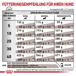 Royal Canin Gastrointestinal High Fibre Trockenfutter Für Hunde -Virbac Store royal canin gastro intestinal high fibre hund7