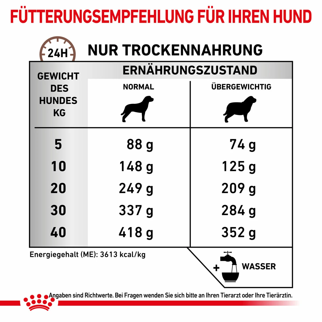 Royal Canin Gastrointestinal Moderate Calorie Trockenfutter Für Hunde 6 Royal Canin Gastrointestinal Moderate Calorie Trockenfutter Für Hunde – Bild 6