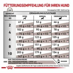 Royal Canin Gastrointestinal Low Fat Small Dogs Trockenfutter Für Hunde 14 Royal Canin Gastrointestinal Low Fat Small Dogs Trockenfutter Für Hunde -Virbac Store royal canin gastrointestinal low fat small dogs trockenfutter hund6