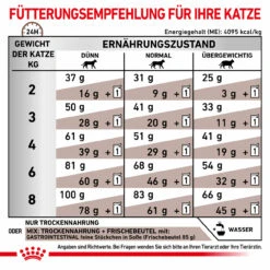 Sparpaket Royal Canin Gastrointestinal Für Katzen -Virbac Store royal canin gastrointestinal sparpaket katze3