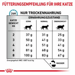 Royal Canin Hypoallergenic Trockenfutter Für Katzen -Virbac Store royal canin hypoallergenic katze6