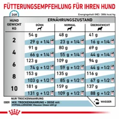 Royal Canin Hypoallergenic Small Dogs Trockenfutter Für Hunde 15 Royal Canin Hypoallergenic Small Dogs Trockenfutter Für Hunde -Virbac Store royal canin hypoallergenic small dogs hund7