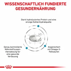 Royal Canin Hypoallergenic Trockenfutter Für Hunde 10 Royal Canin Hypoallergenic Trockenfutter Für Hunde -Virbac Store royal canin hypoallergenic trocken hund3