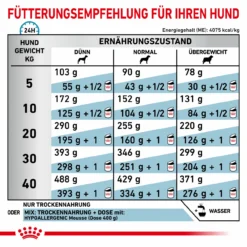 Royal Canin Hypoallergenic Trockenfutter Für Hunde 12 Royal Canin Hypoallergenic Trockenfutter Für Hunde -Virbac Store royal canin hypoallergenic trocken hund5