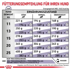 Royal Canin Expert Mature Consult Medium Dogs Trockenfutter Für Hunde -Virbac Store royal canin mature consult medium dogs hund6