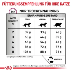 Royal Canin Mobility Trockenfutter Für Katzen -Virbac Store royal canin mobility katze3