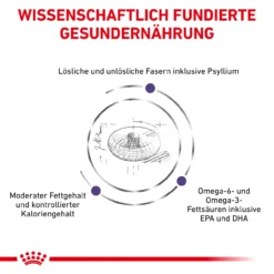 Royal Canin Expert Neutered Adult Medium Dogs Trockenfutter Für Hunde -Virbac Store royal canin neutered adult medium dogs hund4