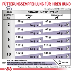 Royal Canin Expert Neutered Adult Small Dogs Trockenfutter Für Hunde -Virbac Store royal canin neutered adult small dogs hund7