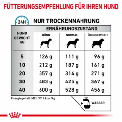 Royal Canin Sensitivity Control Trockenfutter Für Hunde -Virbac Store royal canin sensitivity control trocken hund5