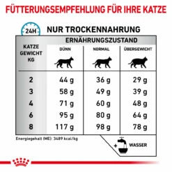 Royal Canin Sensitivity Control Trockenfutter Für Katzen 13 Royal Canin Sensitivity Control Trockenfutter Für Katzen -Virbac Store royal canin sensitivity control trocken katze6
