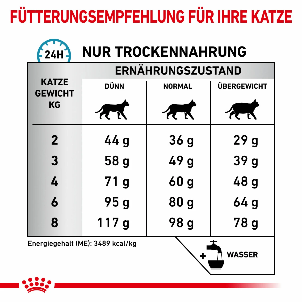 Royal Canin Sensitivity Control Trockenfutter Für Katzen 6 Royal Canin Sensitivity Control Trockenfutter Für Katzen – Bild 6