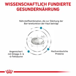 Royal Canin Skin Care Trockenfutter Für Hunde -Virbac Store royal canin skin care hund3