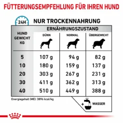 Royal Canin Skin Care Trockenfutter Für Hunde -Virbac Store royal canin skin care hund5