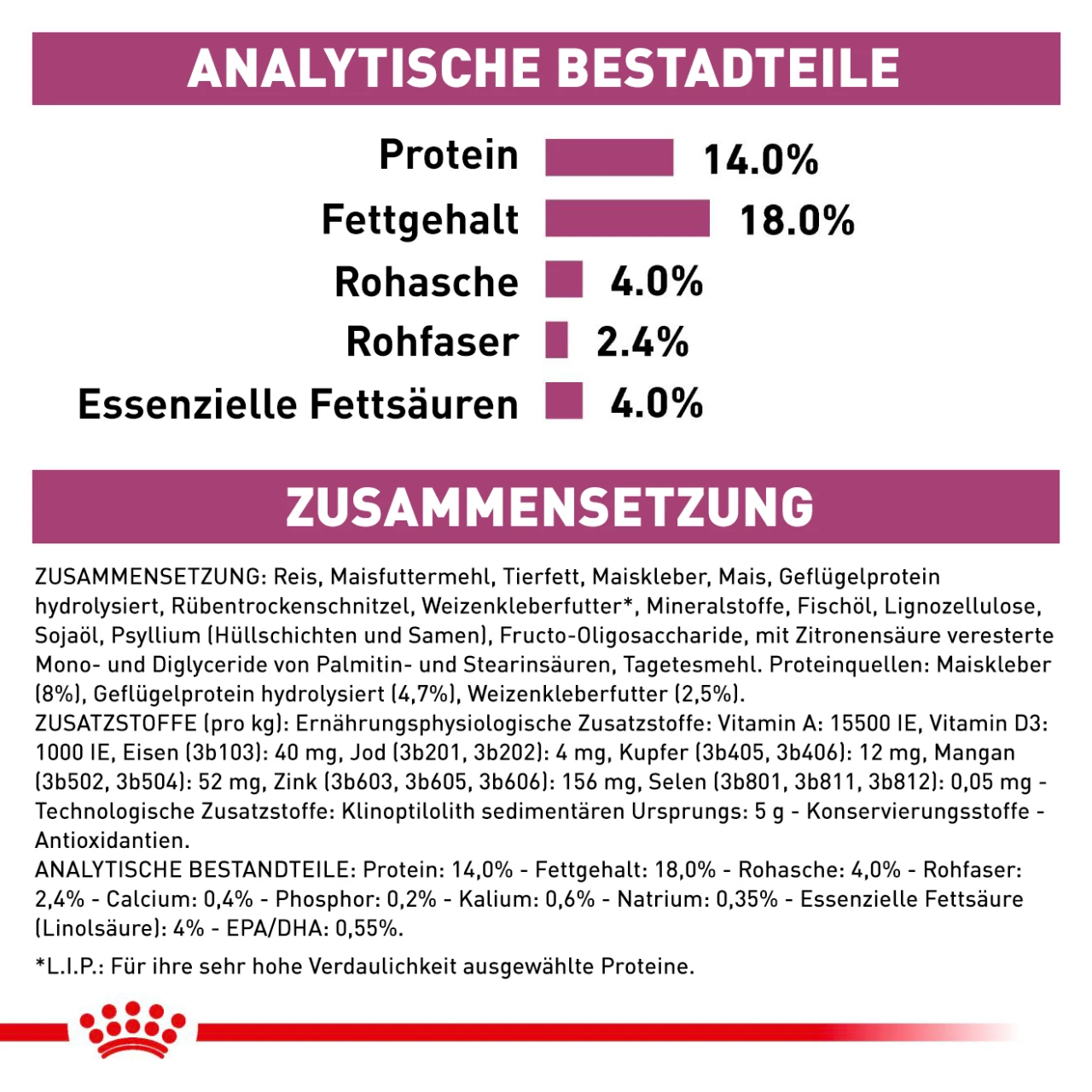Royal Canin Renal Small Dogs Trockenfutter Für Hunde 4 Royal Canin Renal Small Dogs Trockenfutter Für Hunde – Bild 4